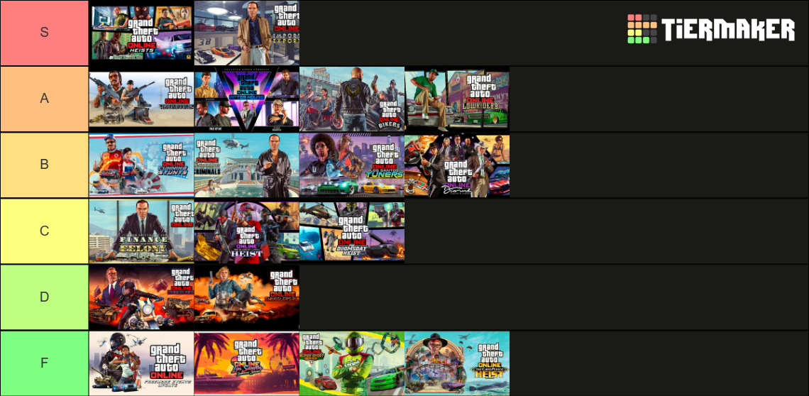 Gta Online Dlc Tier List Community Rankings Tiermaker