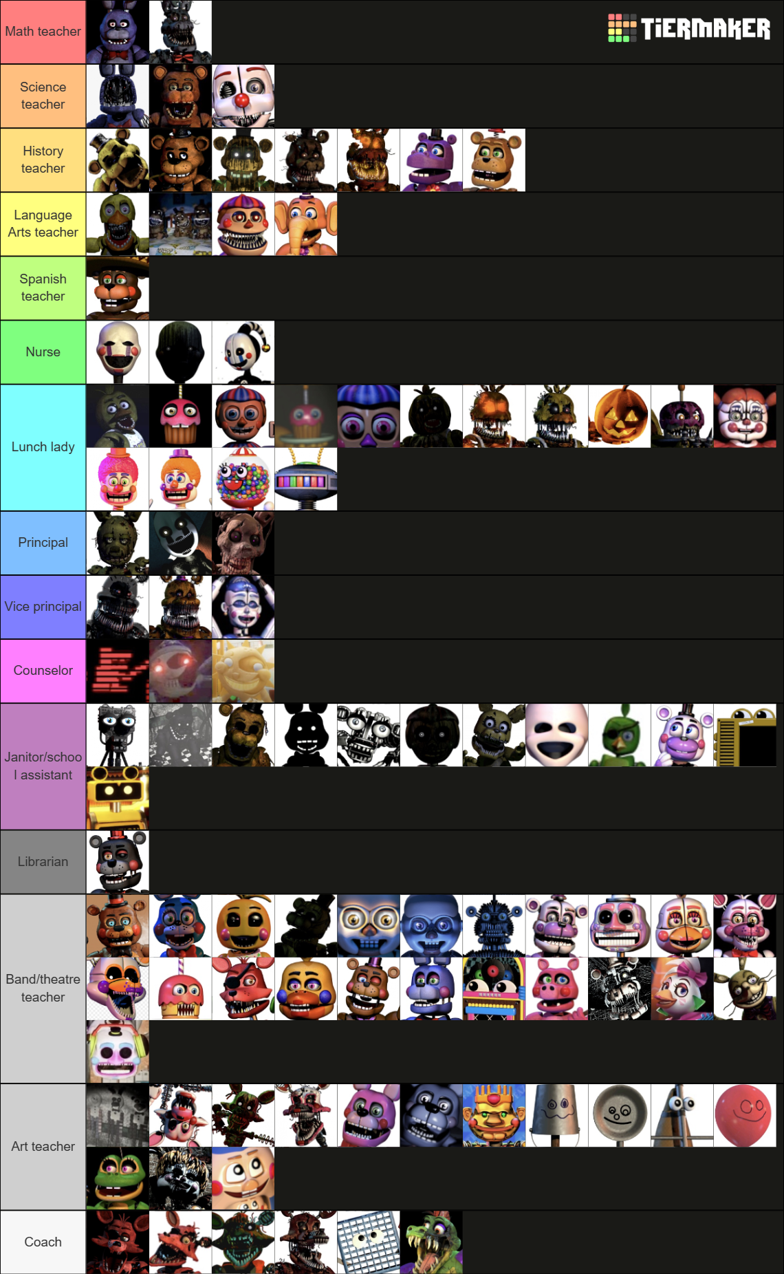 Ultimate FNAF Animatronic Tier List Community Rankings TierMaker