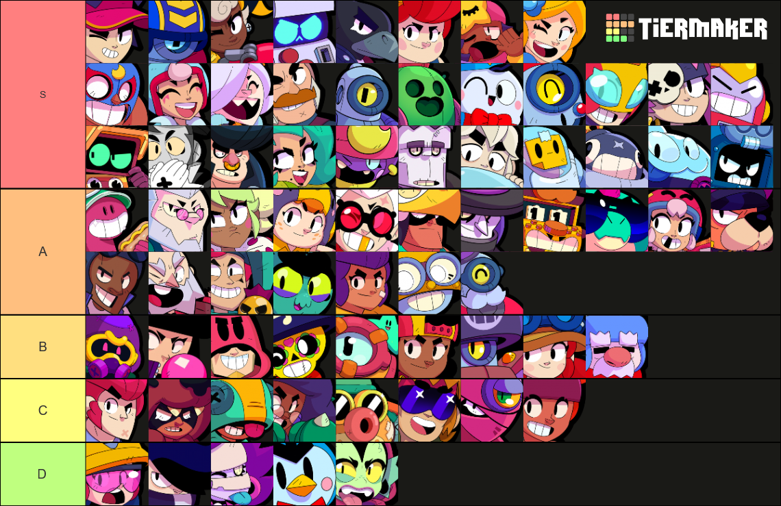 Brawl Stars All Brawlers July Tier List Community Rankings