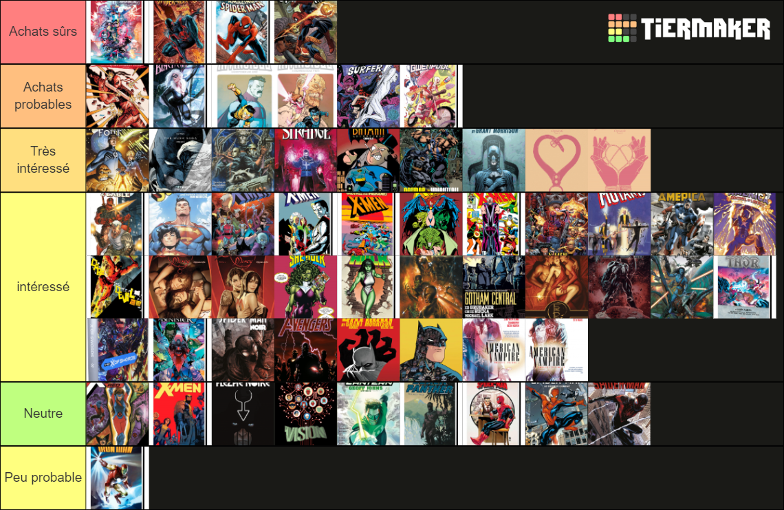 Liste Comics Qui M Int Ressent Tier List Community Rankings Tiermaker