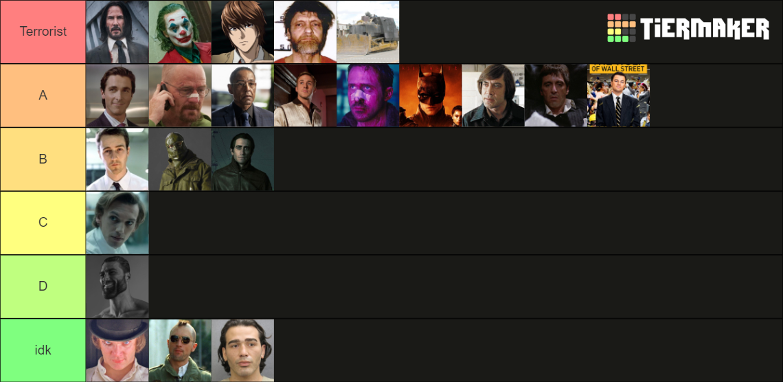 Sigma Male Tier List Community Rankings TierMaker