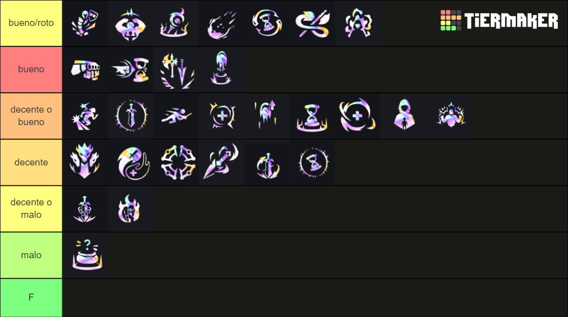 League Of Legends V V V Arena Gamemode Augments Tierlist Tier List