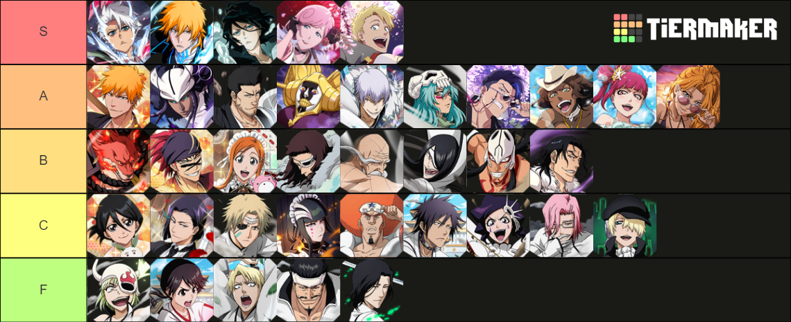 Bleach Brave Souls 2023 Tier List Community Rankings TierMaker