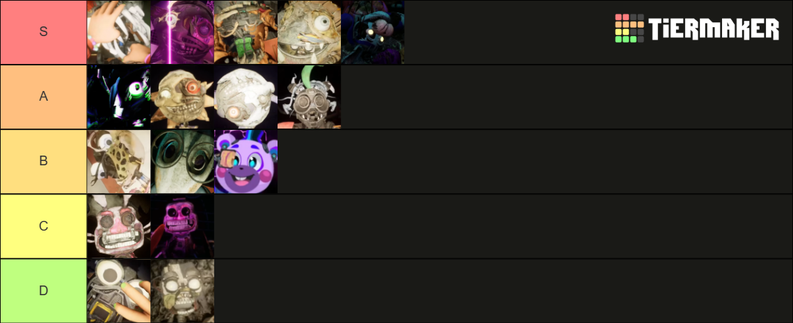 Five Nights At Freddy S Security Breach Ruin Characterss Tier List