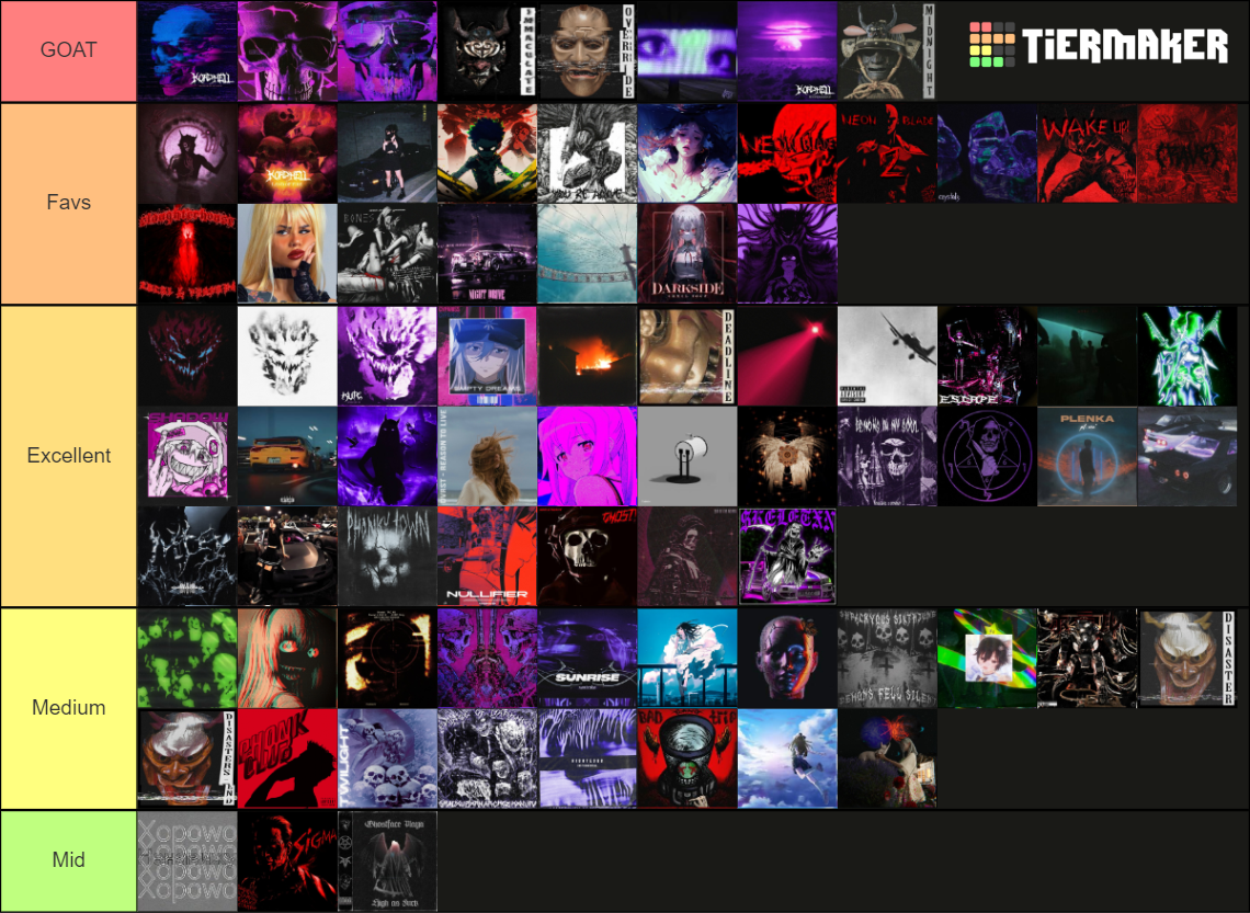 Lendaryus Phonk Tier Tier List Community Rankings Tiermaker