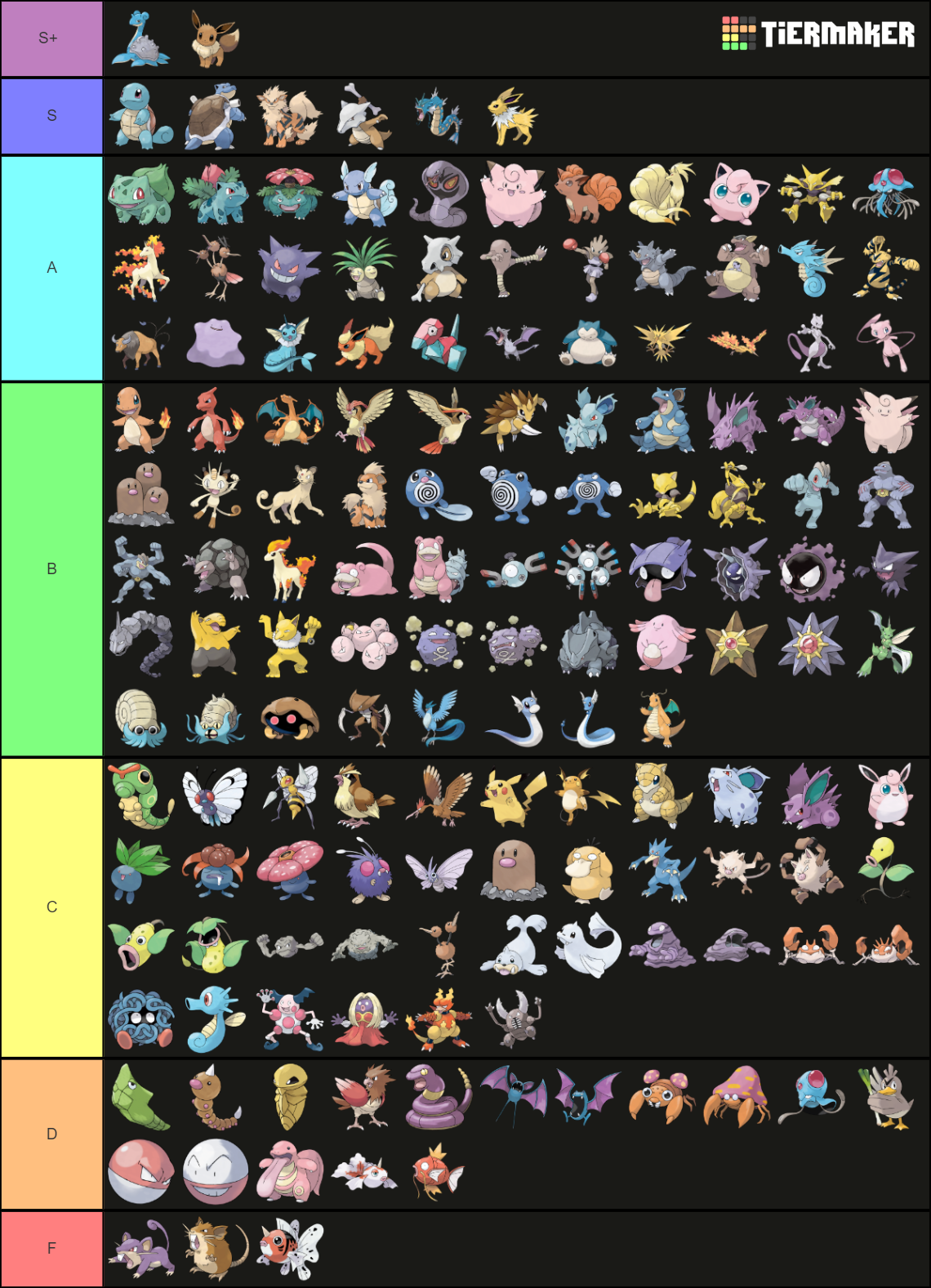 Pokémon Generation Kanto Region Tier List Community Rankings TierMaker