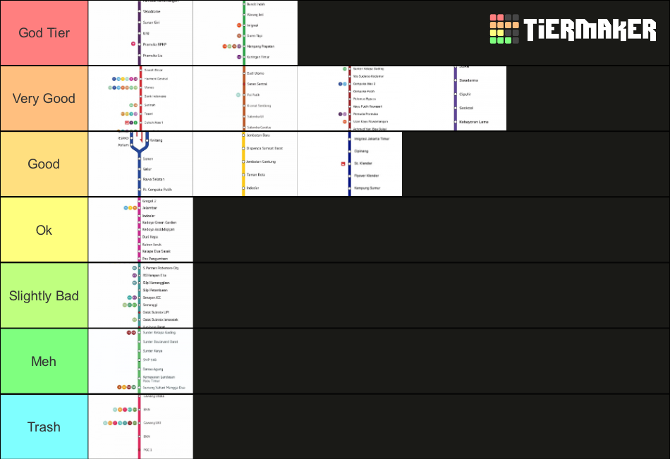 Bus Tier List Community Rankings Tiermaker