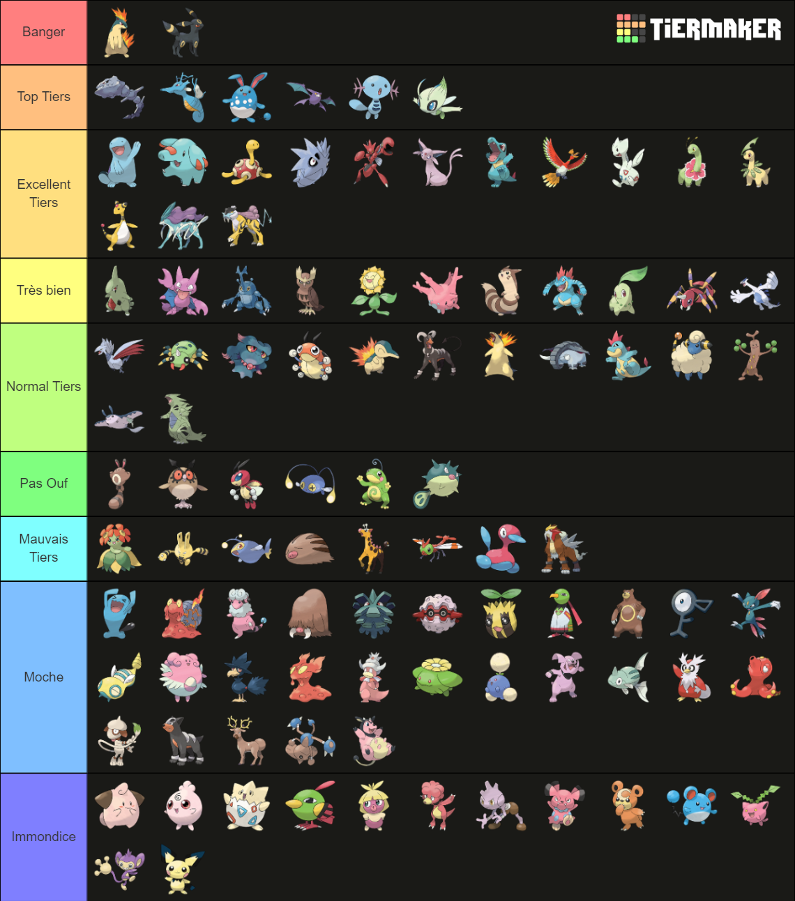 Pokedex G Tiers List Tier List Community Rankings Tiermaker