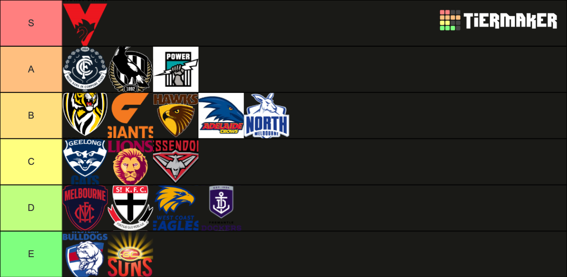 AFL Teams Tier List Community Rankings TierMaker