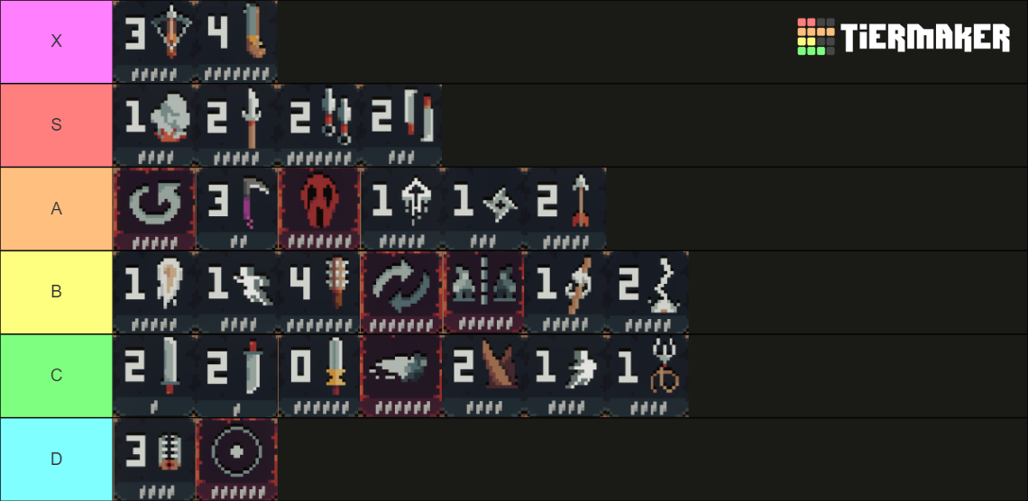 Shogun Showdown Tiles Tier List Community Rankings TierMaker