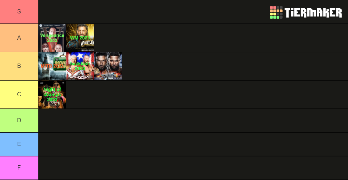 WWE PPVs Tier List Community Rankings TierMaker