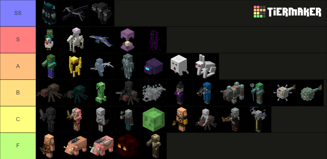 Minecraft Mobs Monstros Tier List Community Rankings Tiermaker