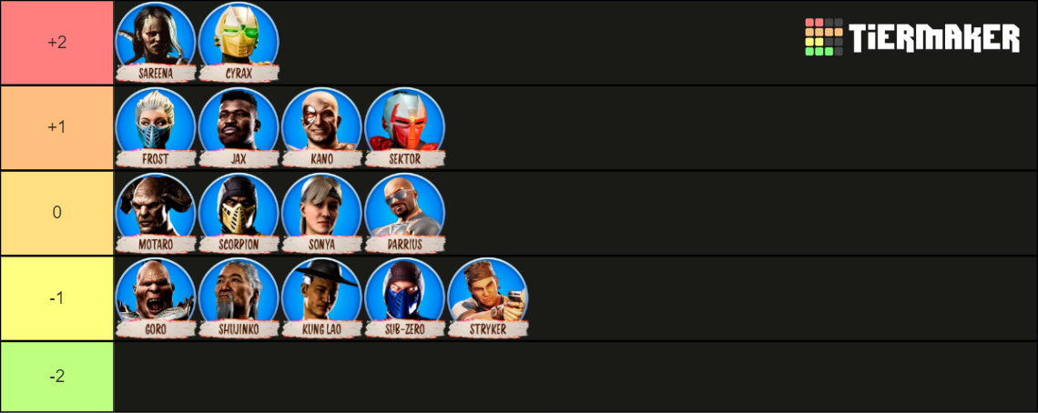 Mortal Kombat Playable And Kameo Roster Tier List Community Rankings