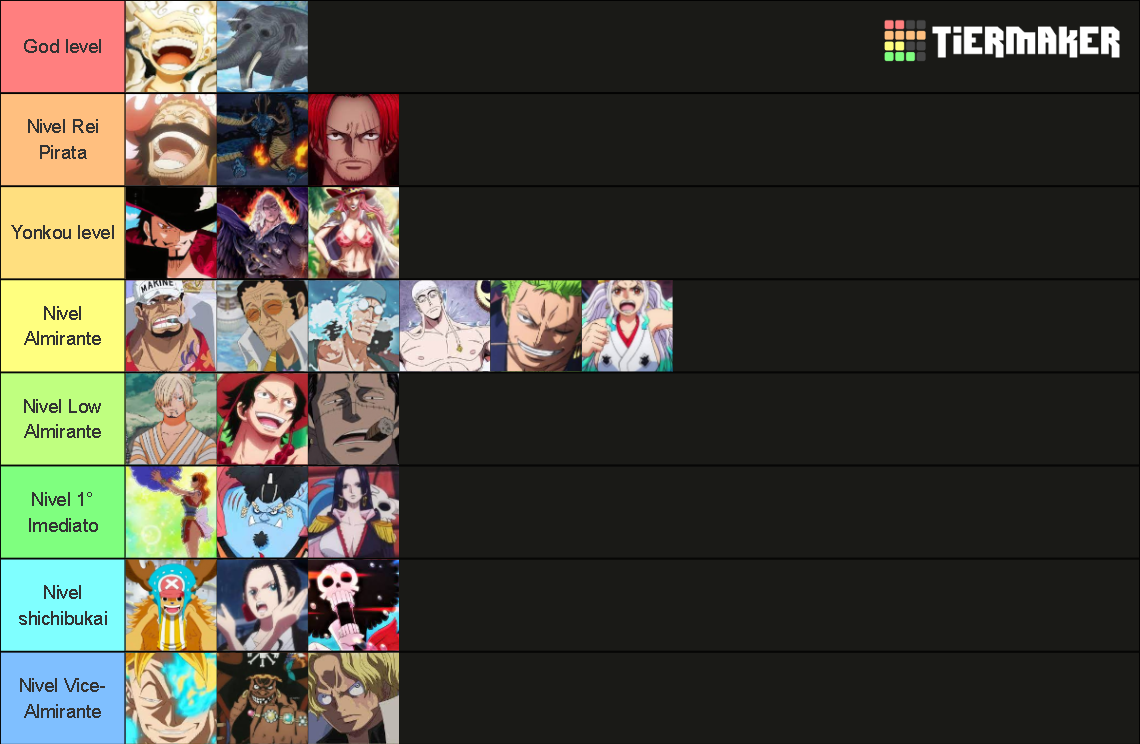 Lista Definitiva Dos Mais Fortes De One Piece Tier List Community