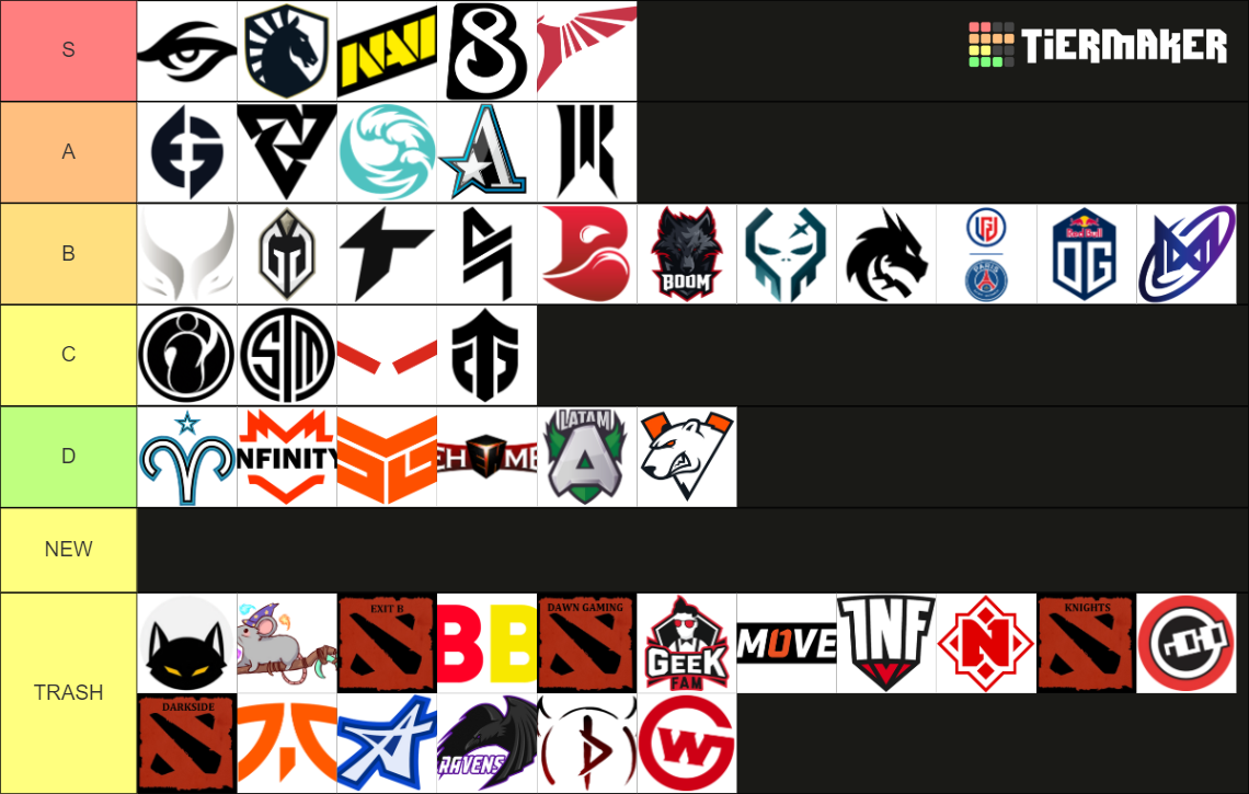 Dota 2 DPC 2023 Tour 1 Division 1 Teams Tier List Community Rankings