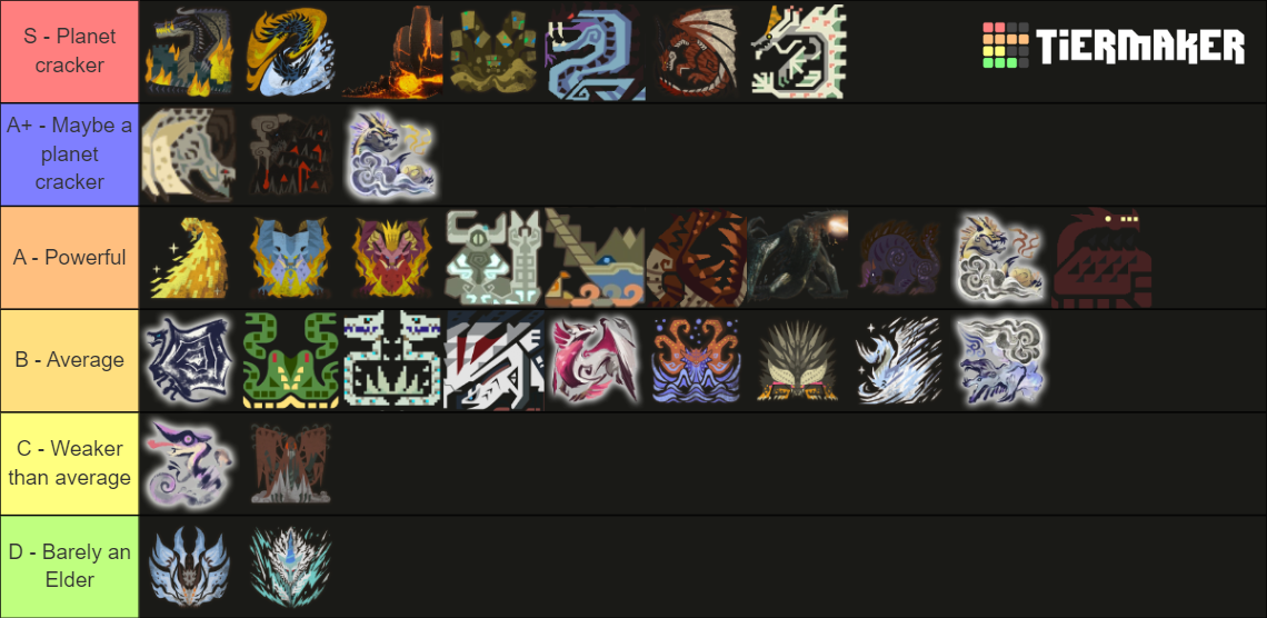 Monster Hunter Elder Dragons Excluding Frontier Tier List Community