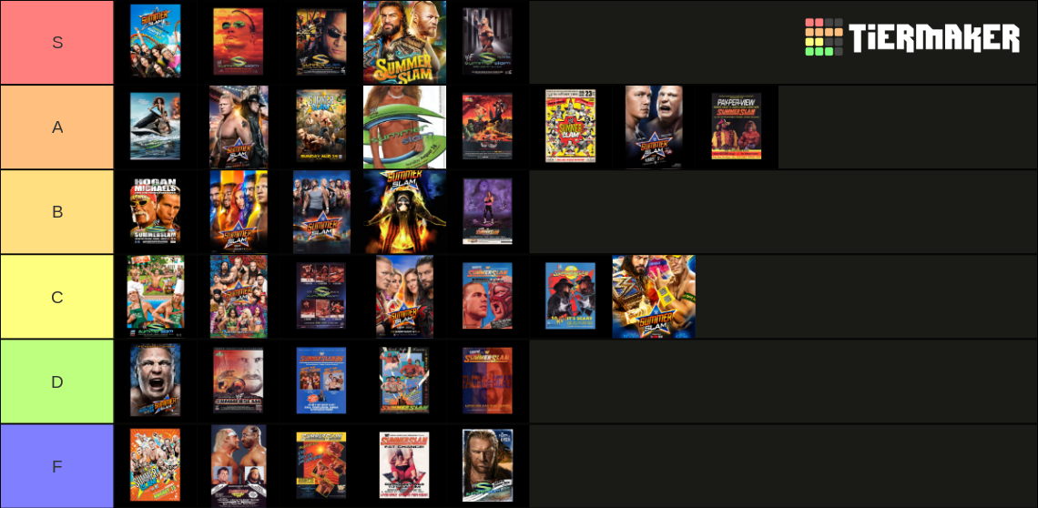 Summerslam PPVs Tier List Community Rankings TierMaker