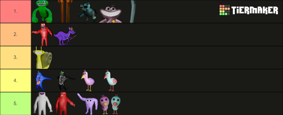 Garten Of Banban Tier List Community Rankings Tiermaker