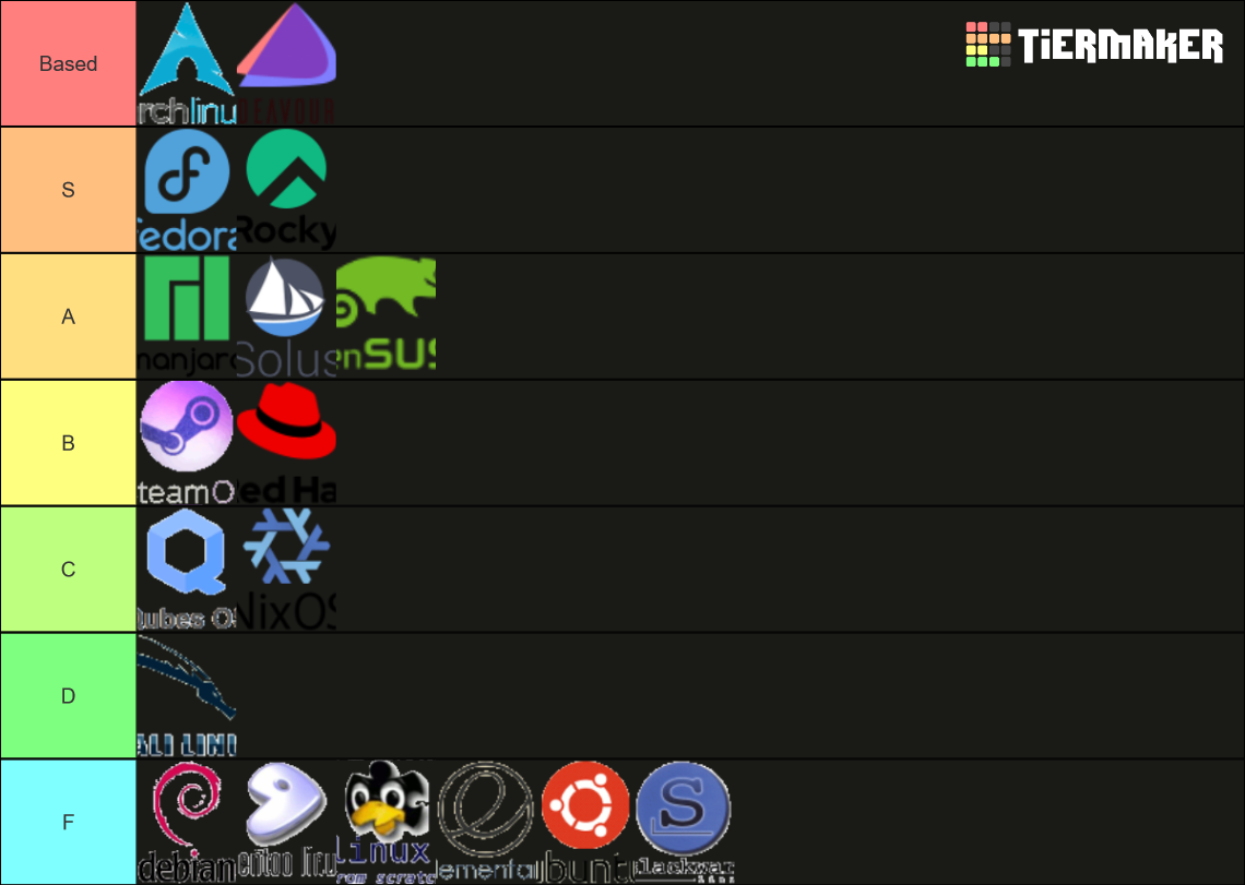 Definative Linux Distros Tier List Community Rankings TierMaker