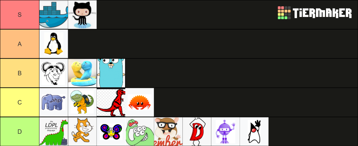 Programming Mascots Tier List Community Rankings Tiermaker