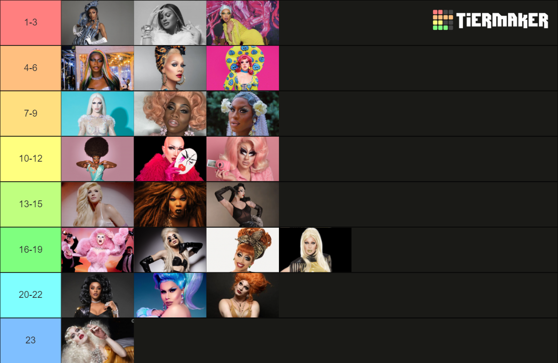 Rank Rupaul S Drag Race Winners Tier List Community Rankings Tiermaker