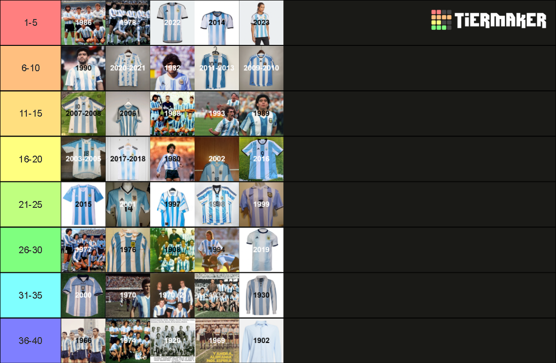 Camisetas Principales De La Seleccion Argentina Tier List Community