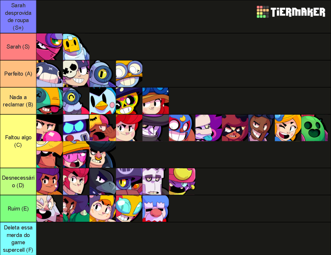 Brawl Stars Brawlers June July Tier List Community