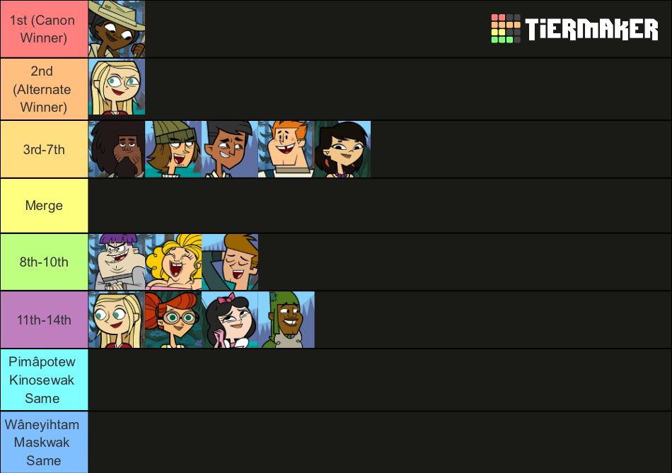 Total Drama Pahkitew Island My Way Tier List Community Rankings