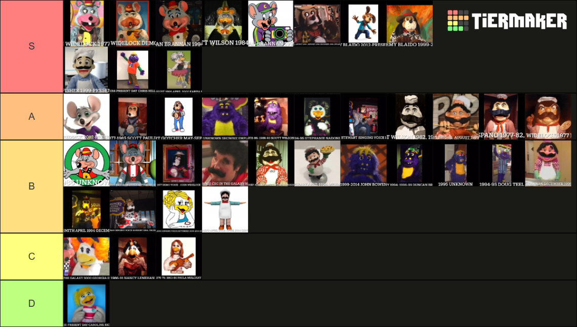 Chuck E Cheese Voice Actor Tier List Community Rankings Tiermaker