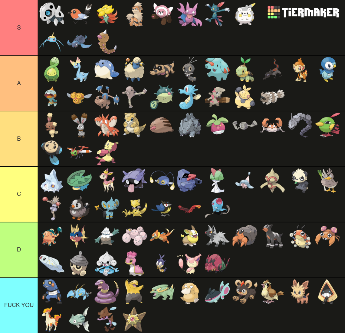 Run Bun Early Encounter Brawly Split Tier List Community Rankings