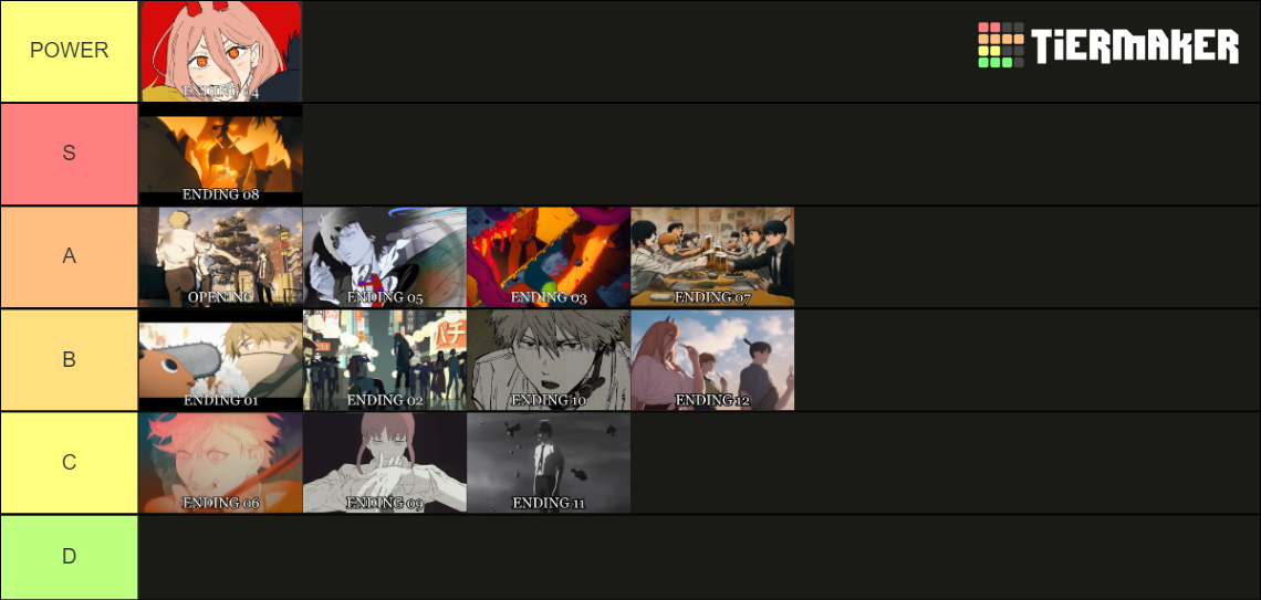 Chainsaw Man Openings Endings Tier List Community Rankings TierMaker