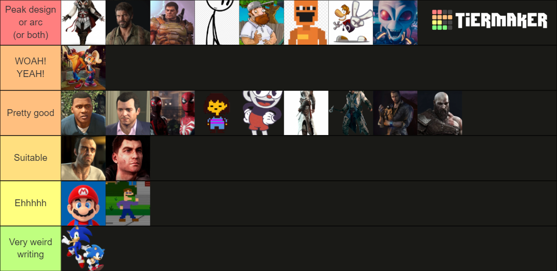 Ranking Each Game Protagonist From Games I Ve Played Tier List