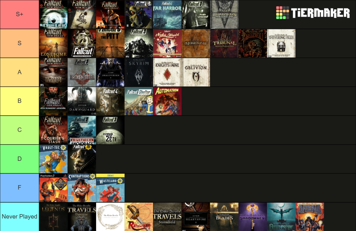The Elder Scrolls Fallout Games Expansions Tier List Community