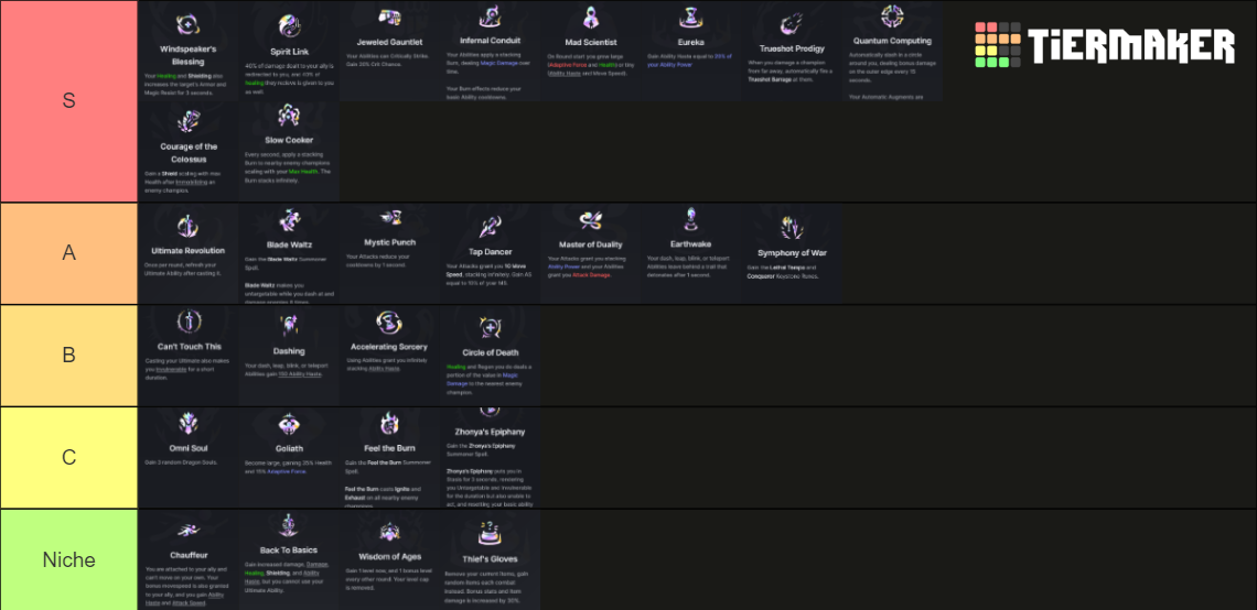 LoL Augment Tier List Community Rankings TierMaker