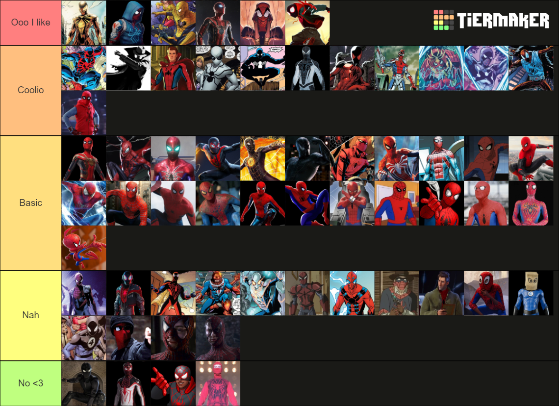 Spider Man Suits Tier List Community Rankings Tiermaker