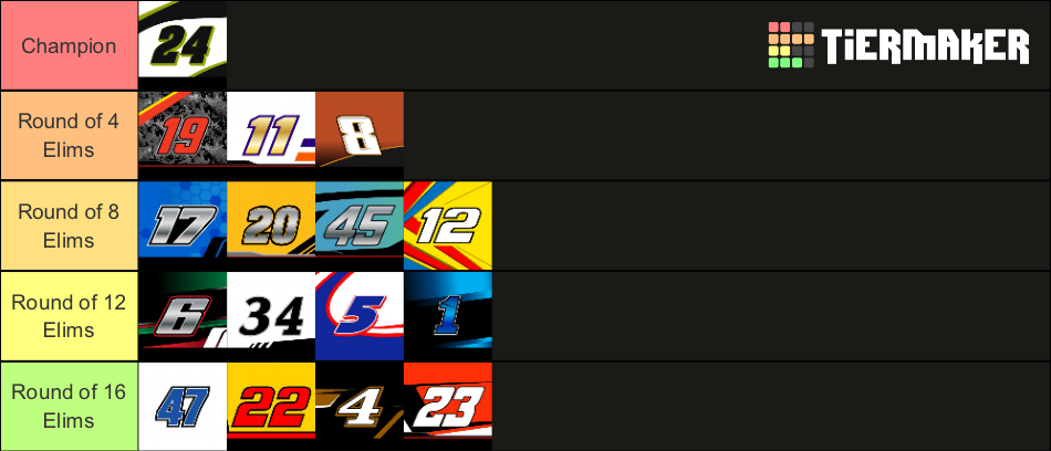 2023 NASCAR Cup Playoffs Tier List Community Rankings TierMaker