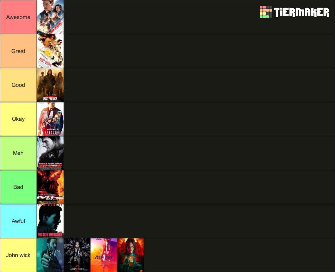 Mission Impossible Vs John Wick Franchise Tier List Community Rankings