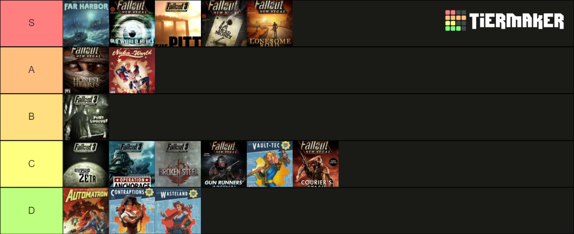 Fallout Dlc Tier List Community Rankings Tiermaker