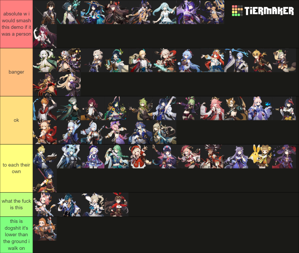 Genshin Tierlist Tier List Community Rankings Tiermaker