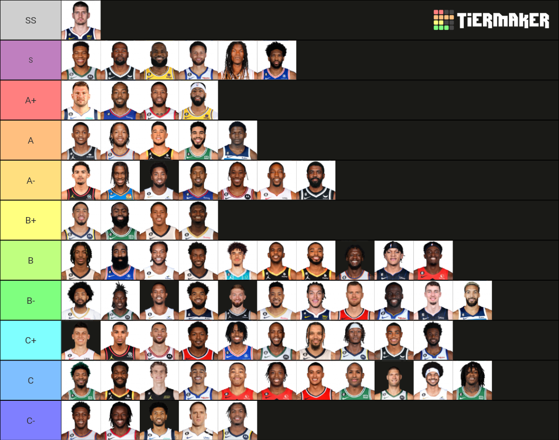 Nba Players Tier List Community Rankings Tiermaker