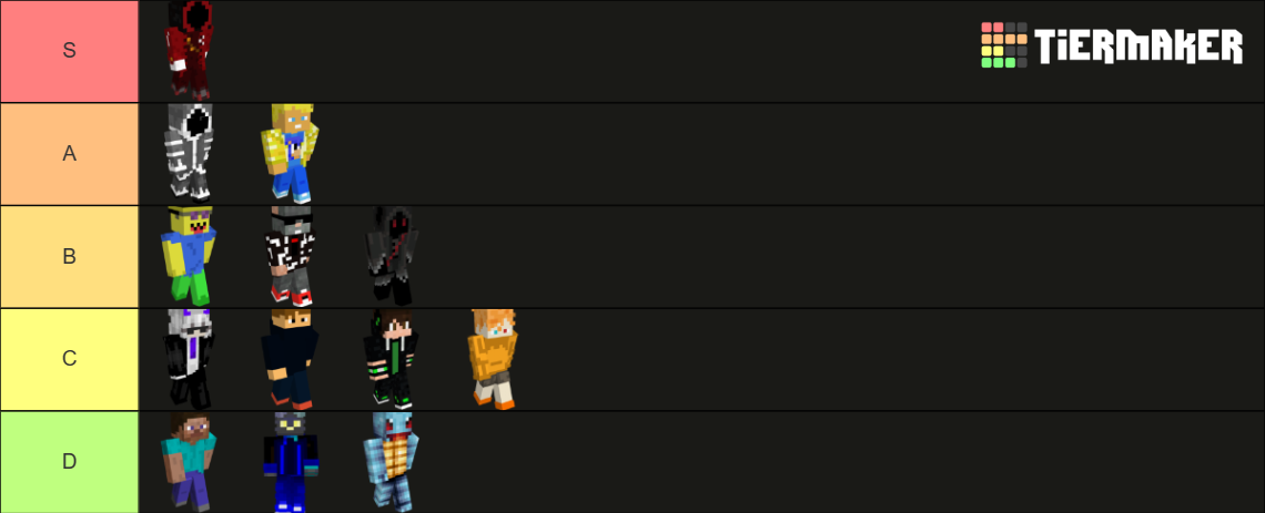 Symplex Player Ratings Tier List Community Rankings TierMaker