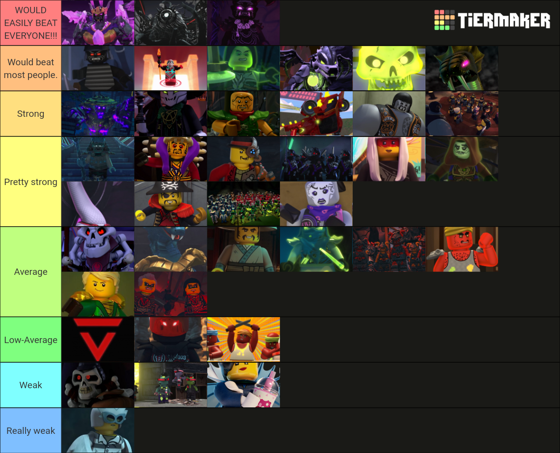 LEGO Ninjago Villains Tier List Community Rankings TierMaker