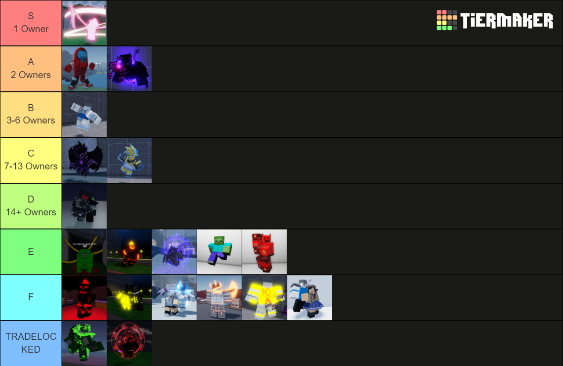 ABDMR UNOB ABILITY TIERLIST Tier List Community Rankings TierMaker