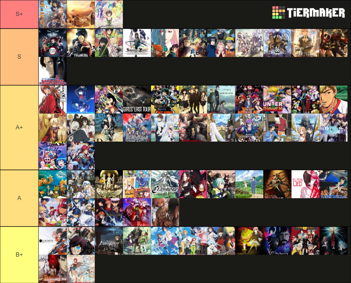 Anime Tierlist Tier List Community Rankings TierMaker