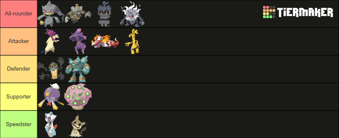 Pokémon Unite Ghost types Tier List Community Rankings TierMaker