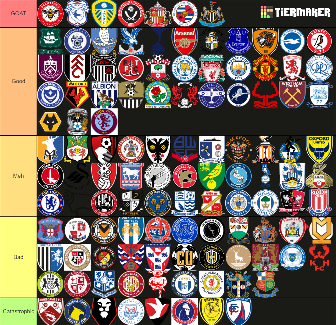 English Football Logos Tier List Community Rankings TierMaker