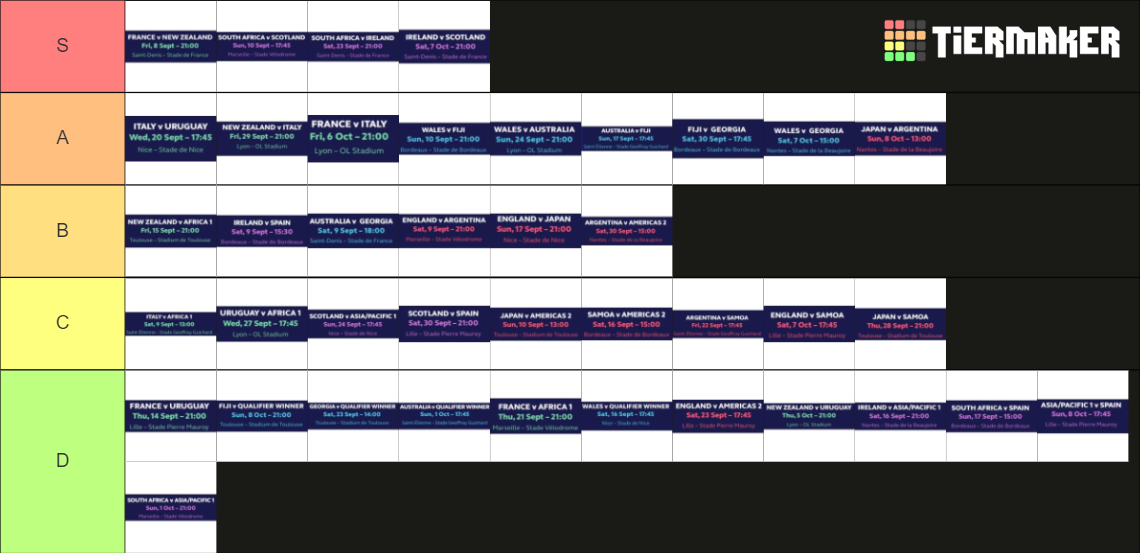 Rwc Pool Games Tier List Community Rankings Tiermaker