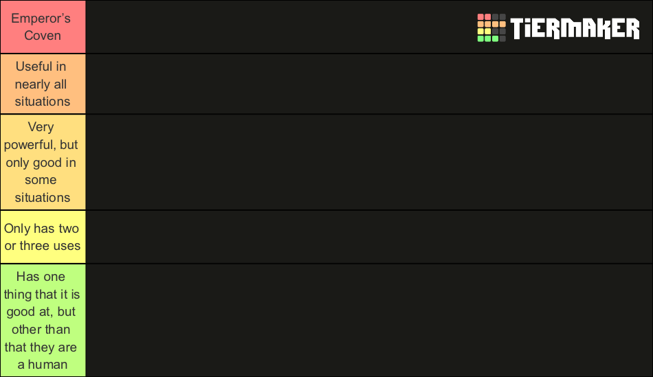 Owl House Coven Tier List Community Rankings Tiermaker