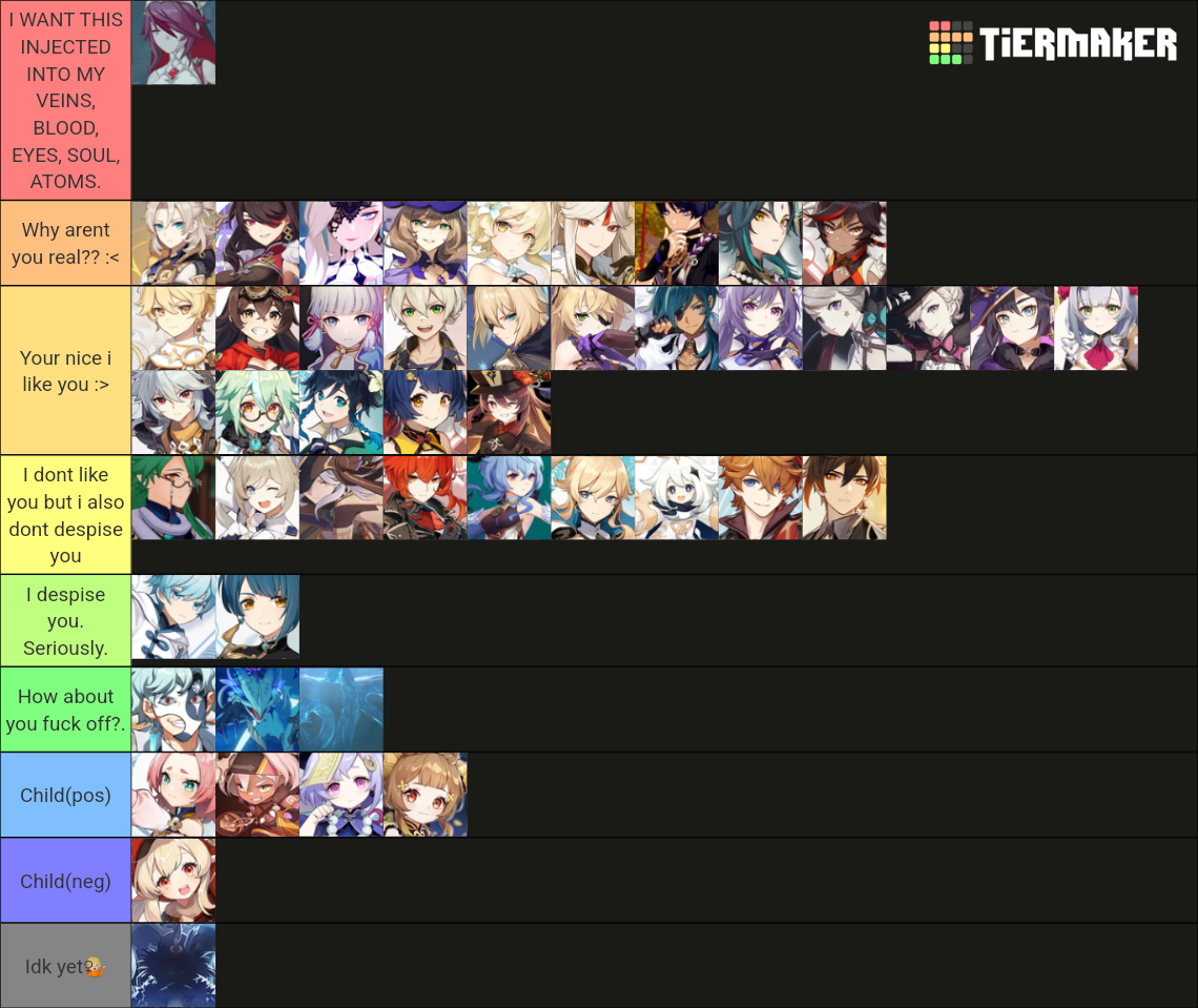 Genshin Impact Character Tier Incl Unreleased Characters Tier List