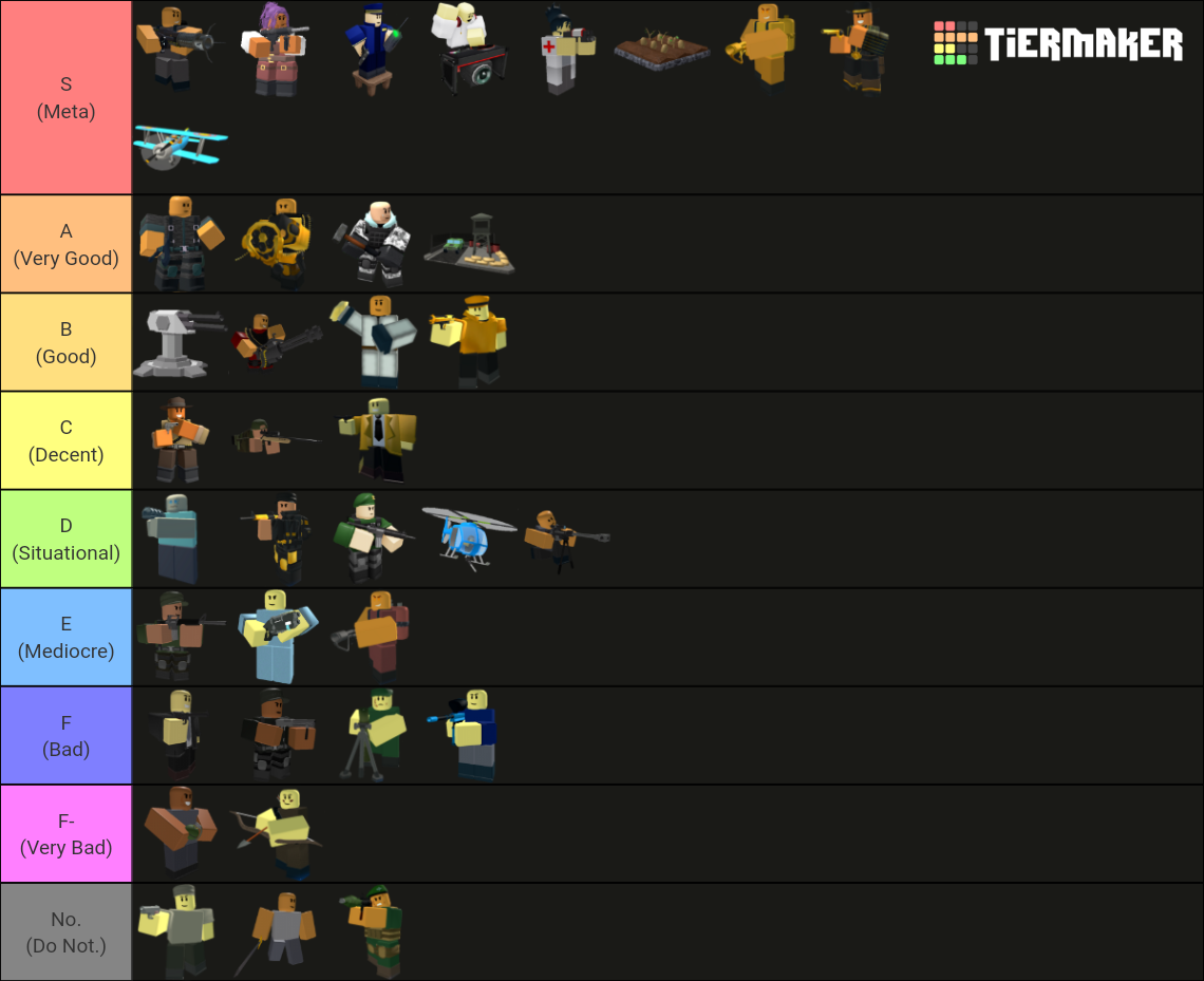 Utility In Hardcore Tier List Community Rankings TierMaker